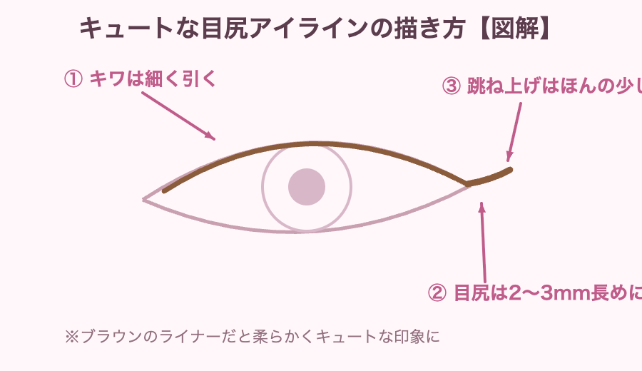 リュジン風・目尻アイラインの描き方図解